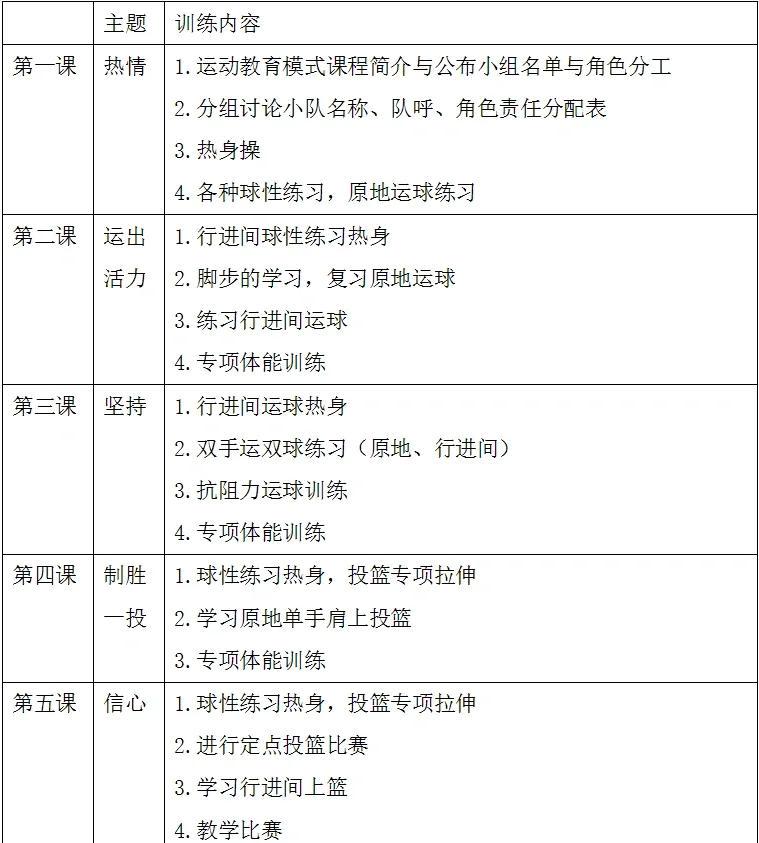 篮球训练计划制定的步骤